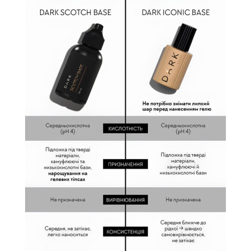 DARK Iconic Base, 15 ml